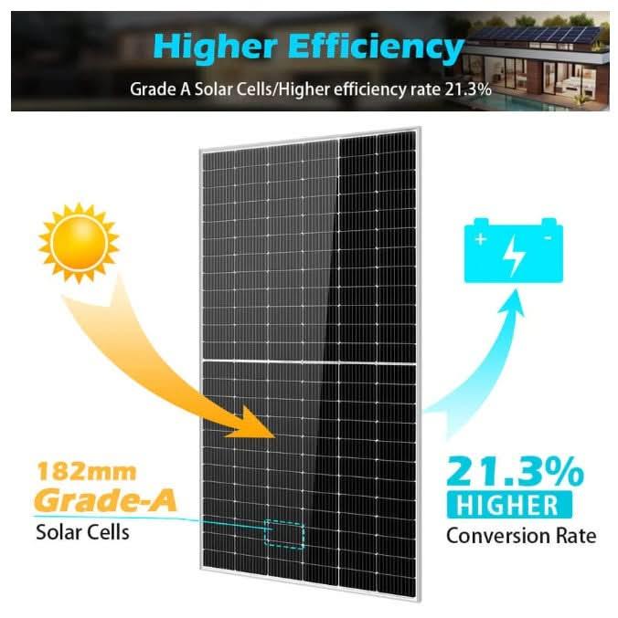 SunGold Power 550W Mono PERC Solar Panel | SG‑550WM | 32‑Panel Pallet (17.6 kW) UL 61730