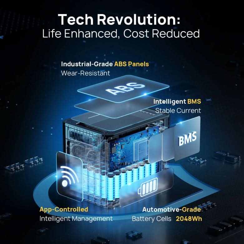 Aferiy P210 2400W 2048Wh Portable Power Station – LiFePO₄, Fast Charging, UPS