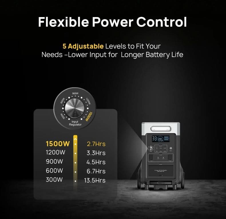 Aferiy P310 3600 W Solar Generator Kit – 3840 Wh LiFePO₄ Battery, Expandable to 11.5 kWh