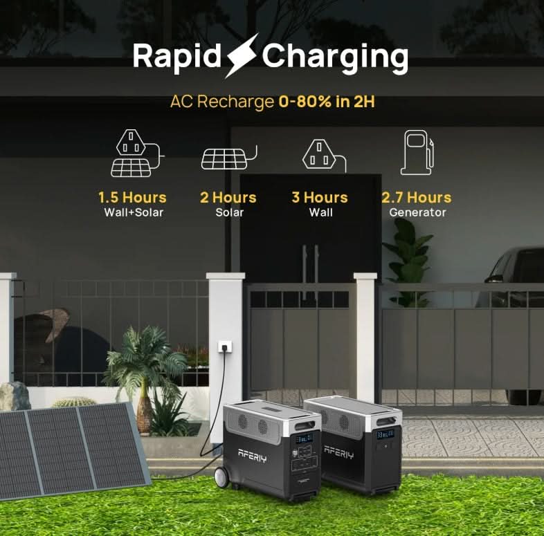 Aferiy P310 3600 W Solar Generator Kit – 3840 Wh LiFePO₄ Battery, Expandable to 11.5 kWh