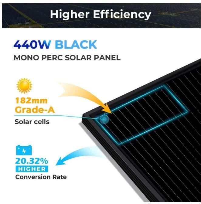 SunGold 440 W Mono Black PERC Solar Panel – Full Pallet (32 Panels, 14.08 kW, UL 61730)