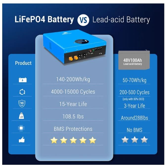 SunGold Power SG48100M 20.48 kWh Powerwall LiFePO₄ Battery (4 × 5.12 kWh, UL1973)