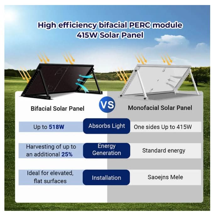 SunGold Power 415W Bifacial PERC Solar Panel SGP‑415‑BBS (31 Panels) | UL61730 | 12.8 kW Pallet