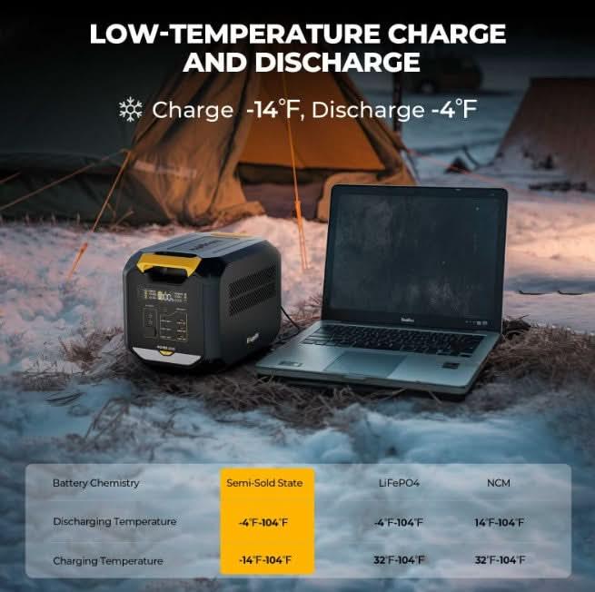 BougeRV ROVER2000 Semi-Solid Extra Battery – 2008Wh Expansion Module (Stackable Up to 8kWh)